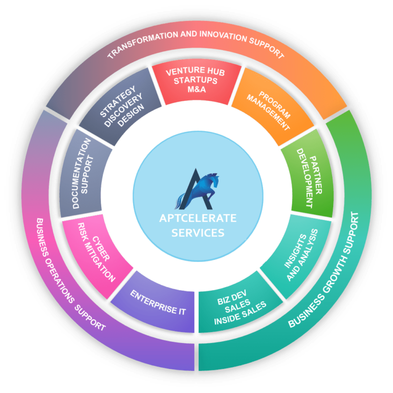 Aptcelerate Offerings for Corporates